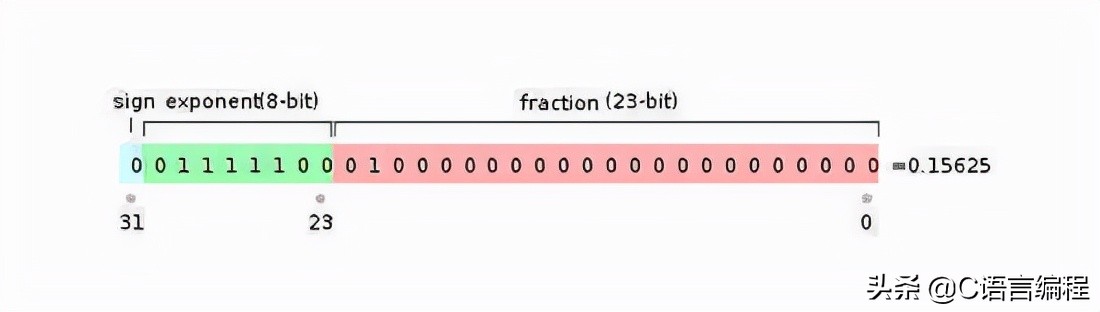 计算机专业的c语言怎么学得懂,c语言计算机专业知识点