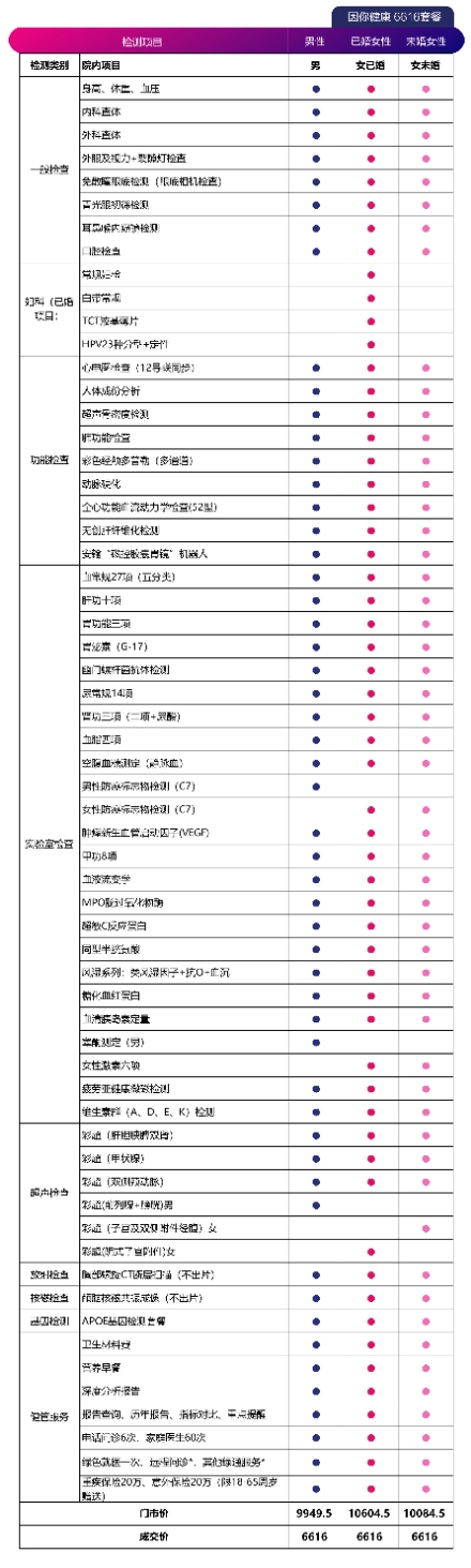 美年大健康体检中心地址,美年大健康体检中心加盟