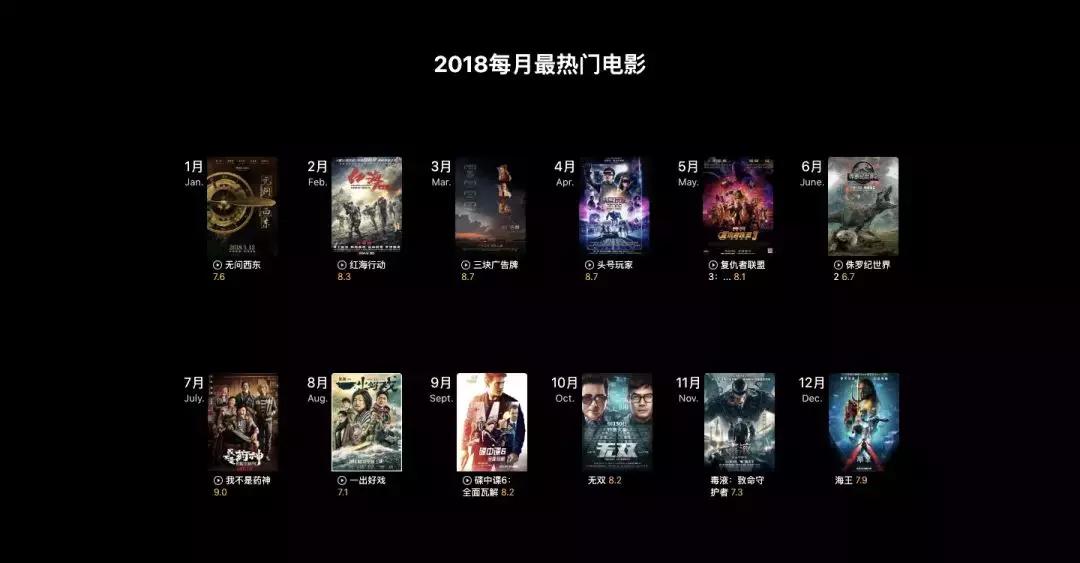 2018豆瓣最高分电影,豆瓣评分电影排行榜top100