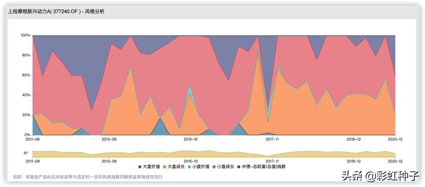 上投摩根基金杜猛-上投摩根远见两年持有期，值不值得买？