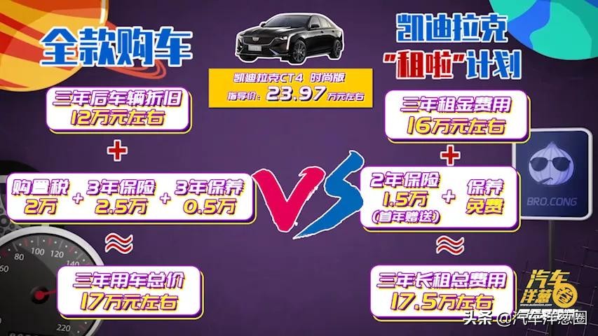 长租车值不值得购买,长租车最新消息