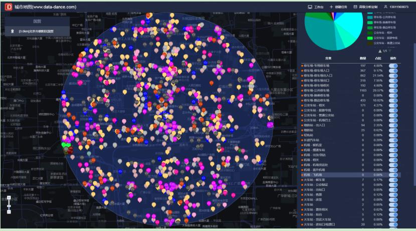 想加盟化妆品店怎么选址,店面选址大数据软件