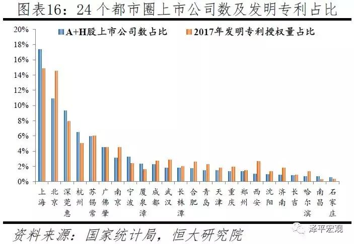 中国十大最具潜力都市,中国十大都市圈发展潜力排名