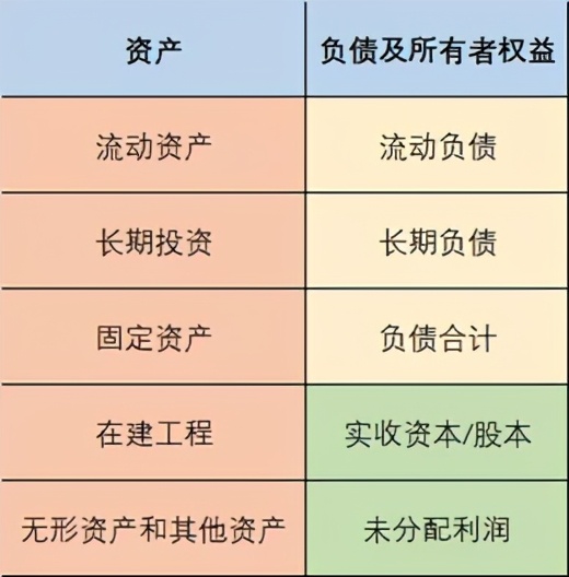 财报实操分析思路及表格,细说财务报表与分析