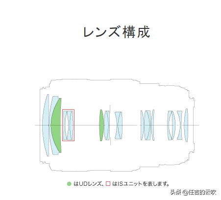 佳能70-300二代和胖白哪个好,佳能70-300l胖白