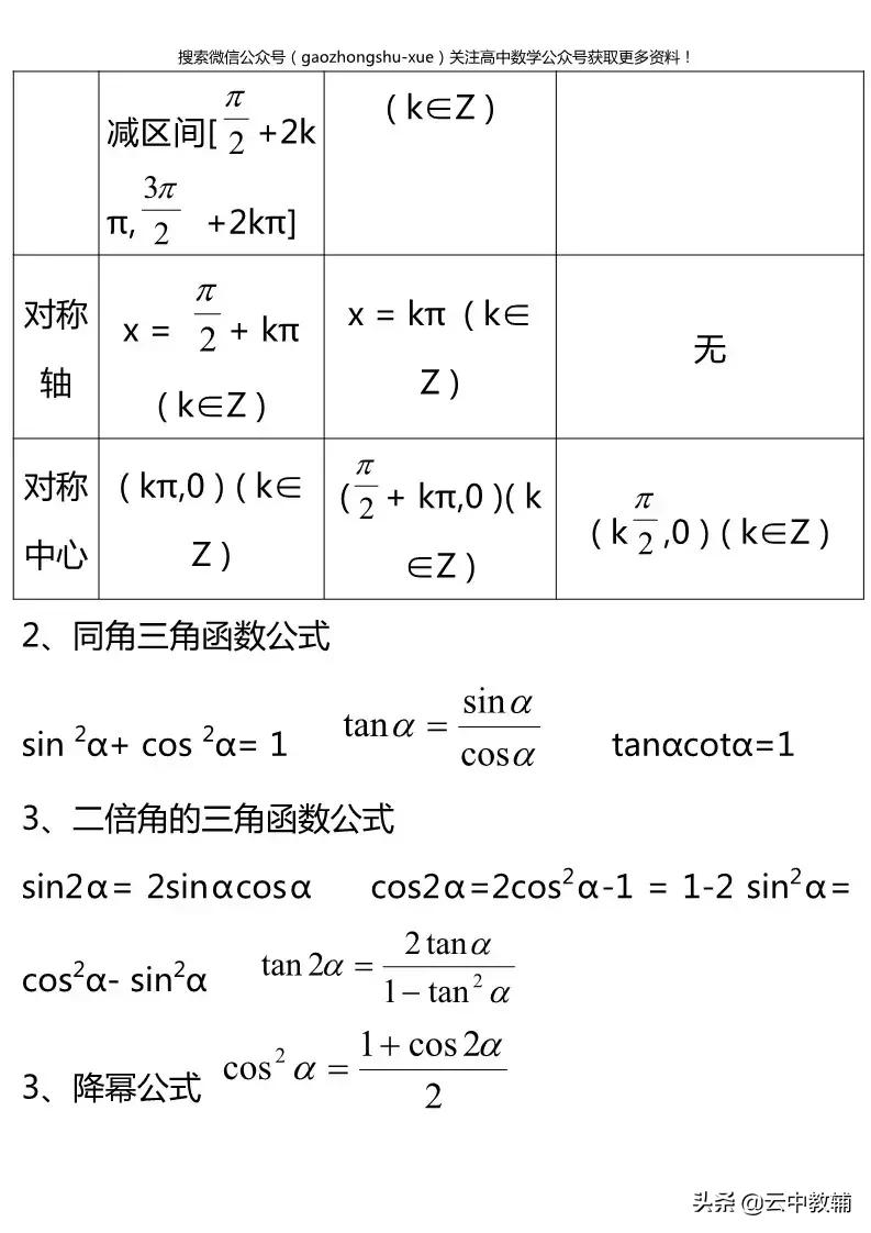 高中数学必修四知识总结,高中数学必修四电子课本人教版