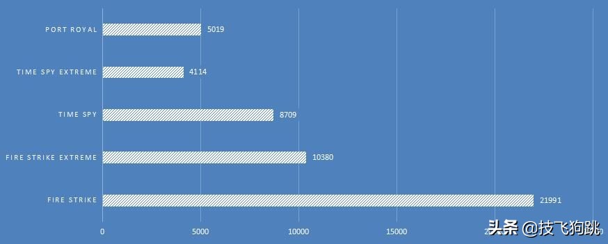 AMD入门顶配，技嘉A520M小雕主板配2060s显卡装机