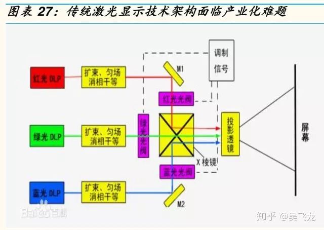 激光行业研究报告,激光产业链全景图