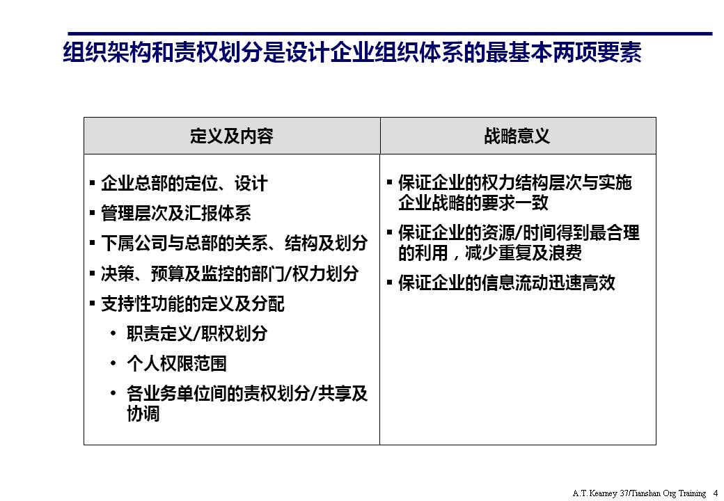 组织架构ppt要怎么讲,组织架构图如何制作ppt不要模板
