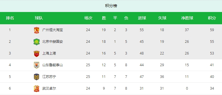 总身价7.8亿!中超将上演强强对话,2少帅直接较量,央视5套直播