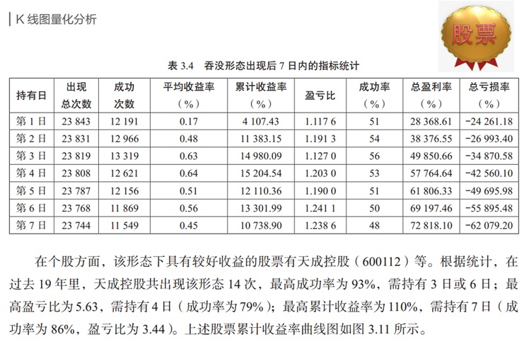 沪深股市k线组合图谱,沪深股市行情查询601990