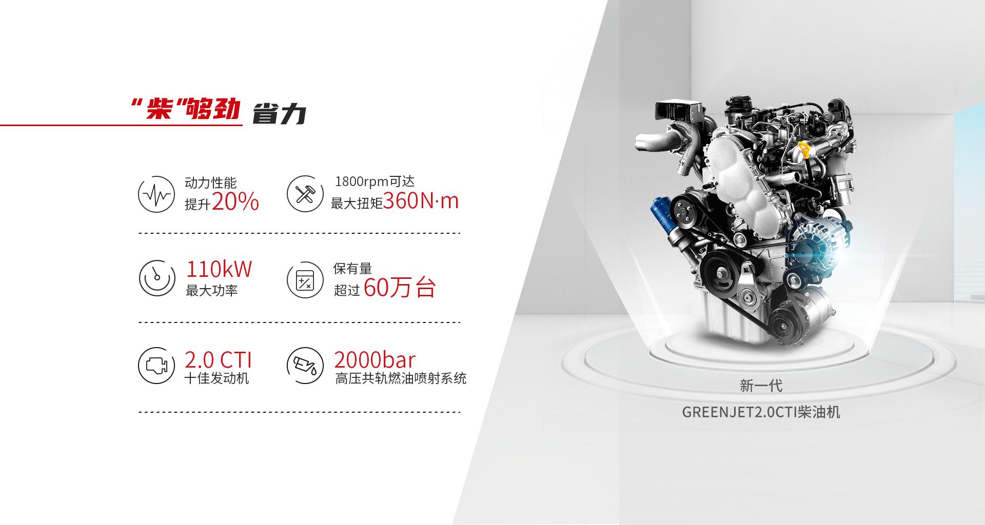 瑞风m4国六柴油版最新消息,瑞风m4柴油版深度测评
