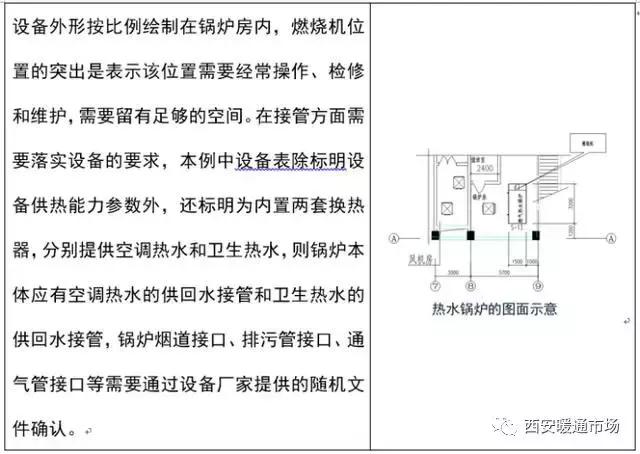 暖通工程下载,暖通工程简介