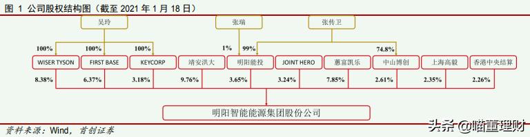 明阳智能海上风电深度分析,未来节能风电走势