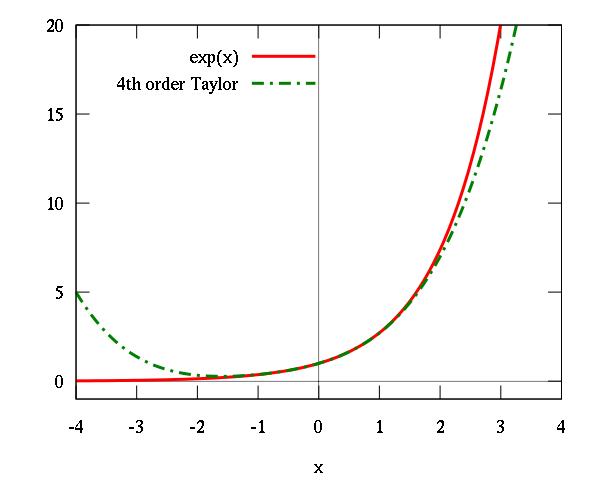 凯利公式你永远赢不了,凯利公式基本操作