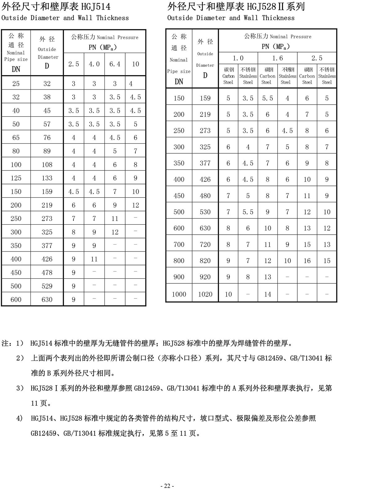 薄壁不锈钢管卡压式管件大全,不锈钢管单卡压式管件图解