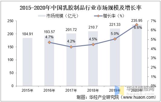 导尿管市场需求量,国内吸管行业市场竞争结构分析