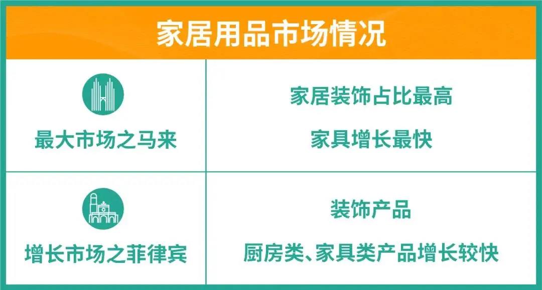 东南亚跨境电商什么类目卖得最好,2020东南亚b2b重点类目