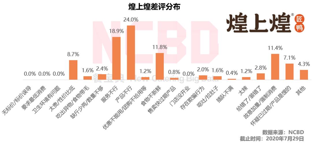 卤味三巨头正在被消费者抛弃,煌上煌的卤味怎么这么贵