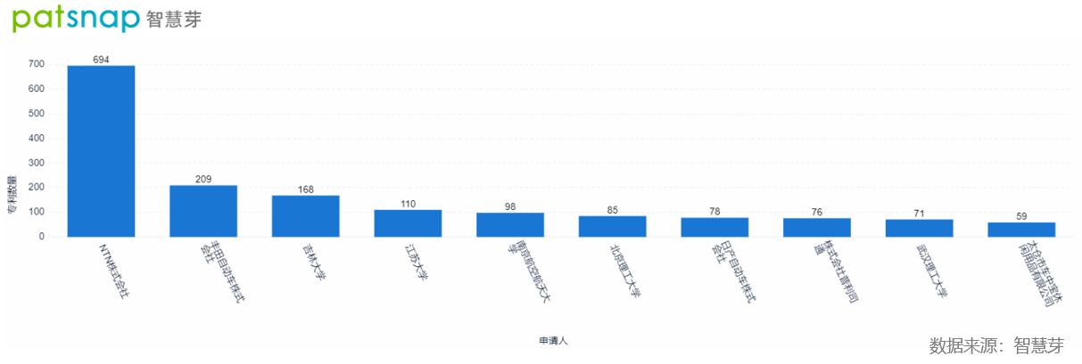新能源汽车轮毂电机能否实现转动,比亚迪分布式轮毂电机