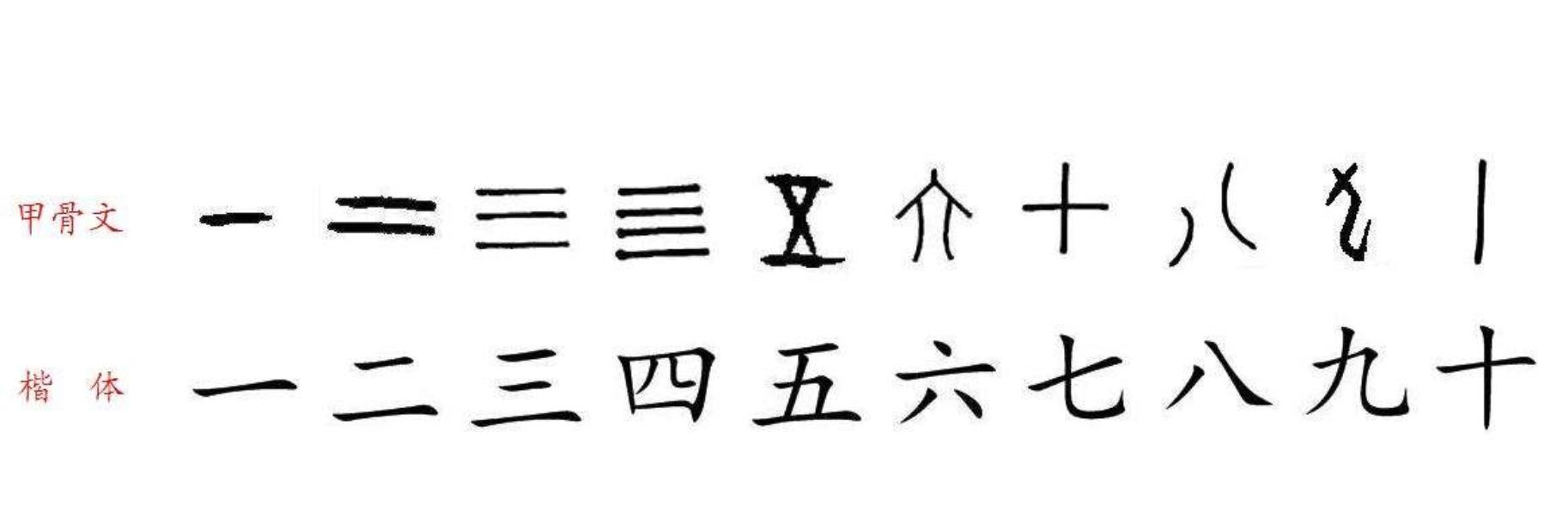 古人学的数学是什么,中国古代人数学都学什么