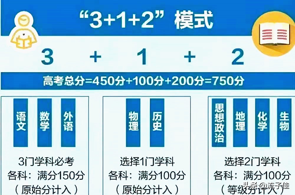 高考选科指南3+3组合,高考选科指南3+2最好组合
