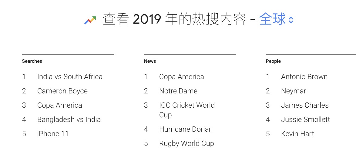 苹果收购SpectralEdge，加大投入相机技术优化