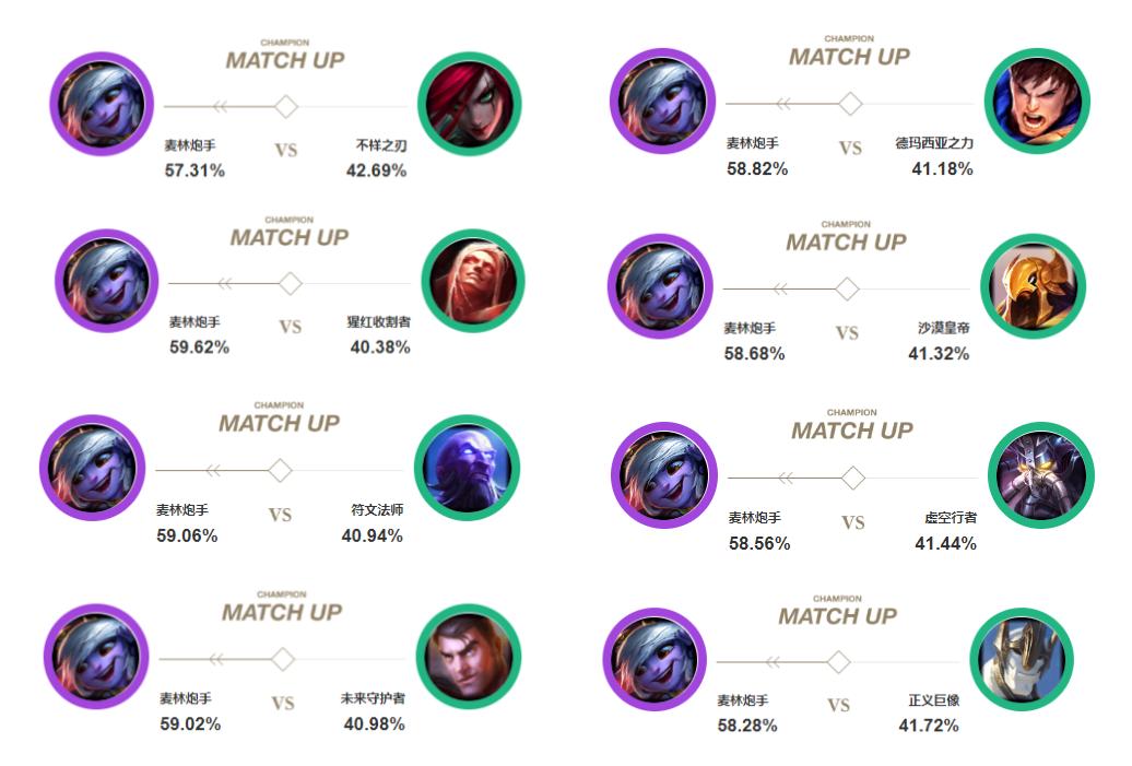 排位黑科技,排位黑科技五层护盾