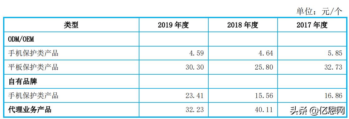 净利润1.3亿，又一跨境大卖拟冲击创业板上市