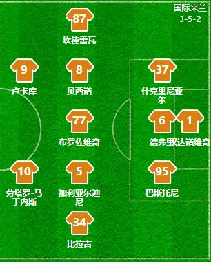 复盘巴萨1-1那不勒斯,那不勒斯爆冷淘汰了国米你怎么看