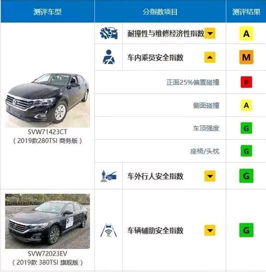 帕萨特为什么这么强,帕萨特真的不堪一击吗