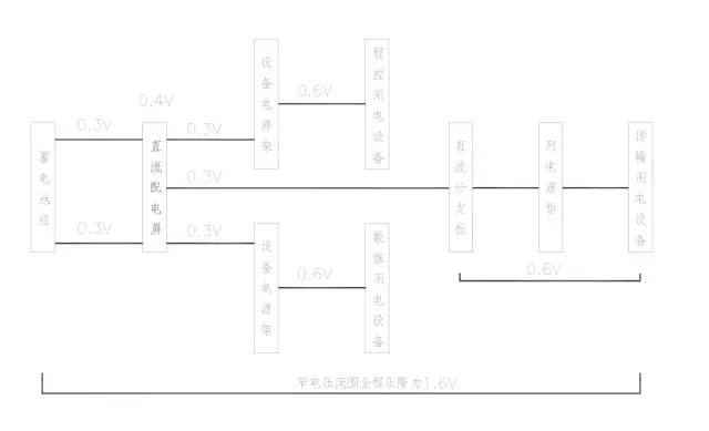 通信电源基础知识从零开始,通信电源配置基本知识