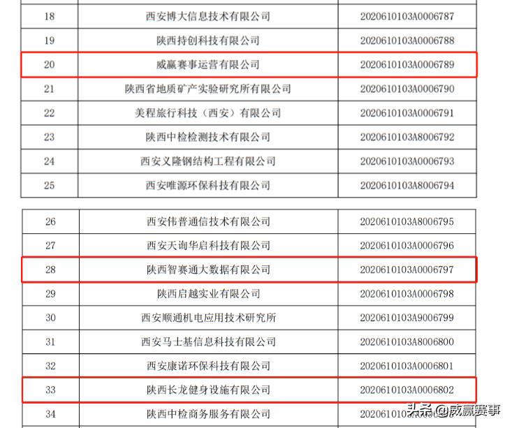 威赢赛事：2020心怀感恩2021聚力前行