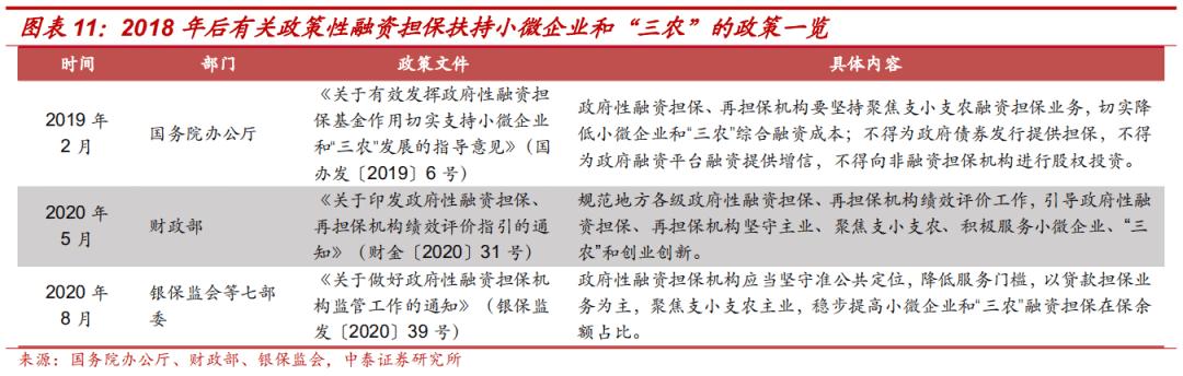 担保公司经营范围大全,担保公司最全名单