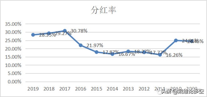 中国平安半年净利润突破千亿,平安的净利润为什么这么高