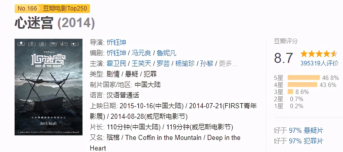 近20年评分最高的十部电影推荐,近20年电影排行榜前十名