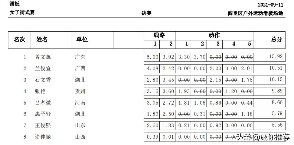 第十四届全国冬季运动会比赛现场,十四届全国运动会赛程