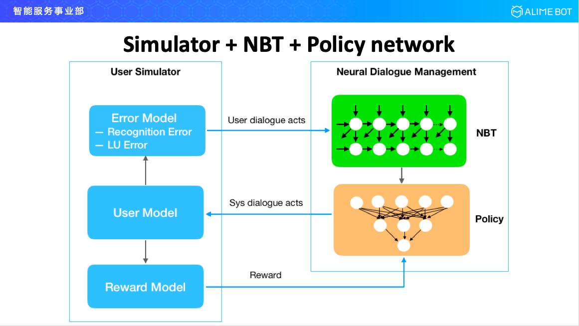 阿里巴巴人工智能平台,阿里巴巴研发人工智能方案