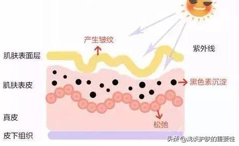 鼻子上的毛孔大有什么方法,鼻子周围毛孔大怎么收缩