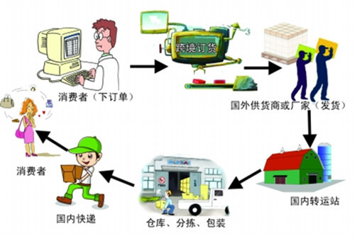 瀚霖物流平台评测,瀚霖物流系统