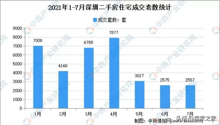 跨境电商深圳买房,抢房潮的背后