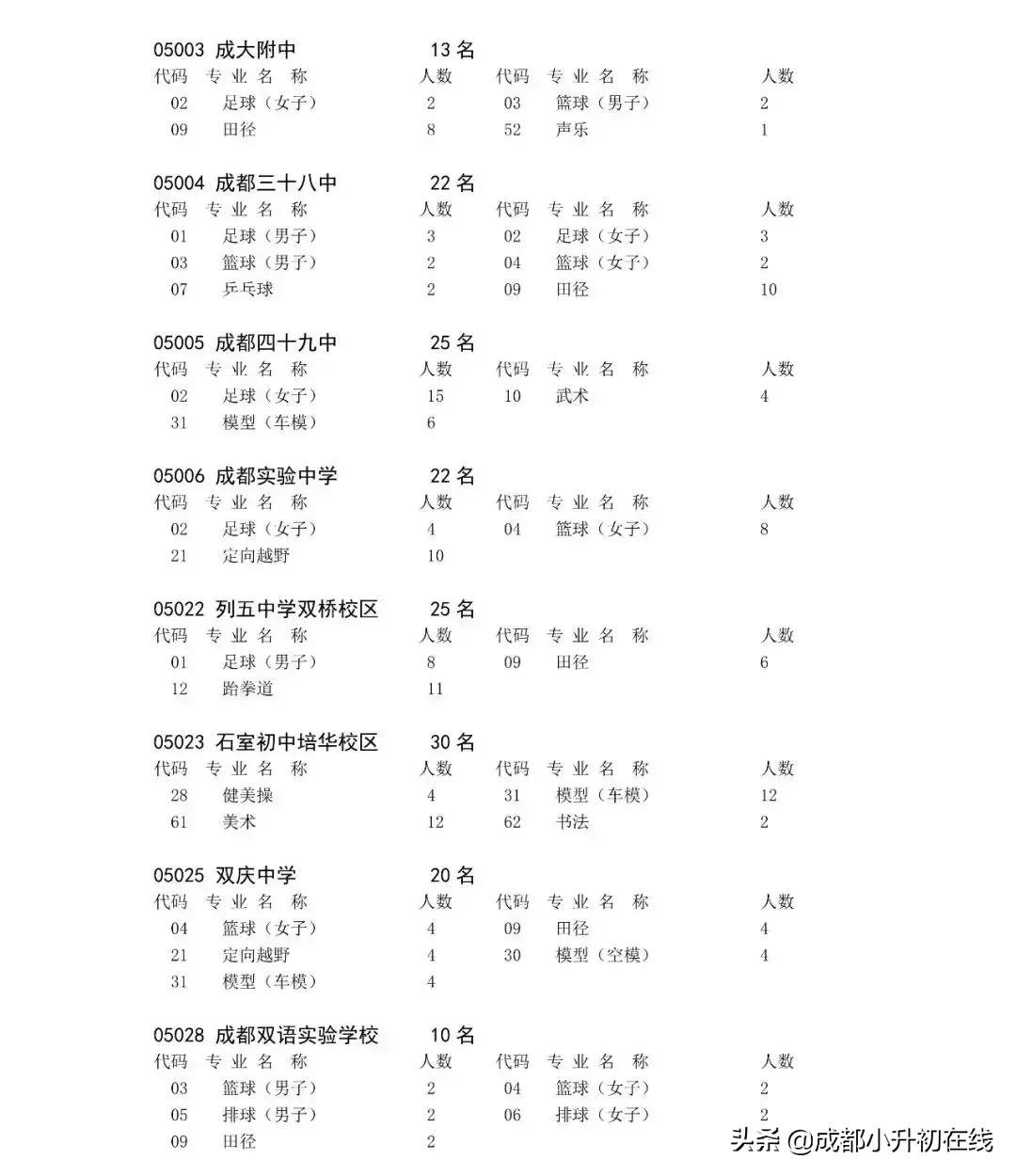 479艺体特长生,艺体生怎么考进四七九