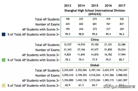 胡润榜中国国际高中,胡润中国国际学校百强上海排行榜