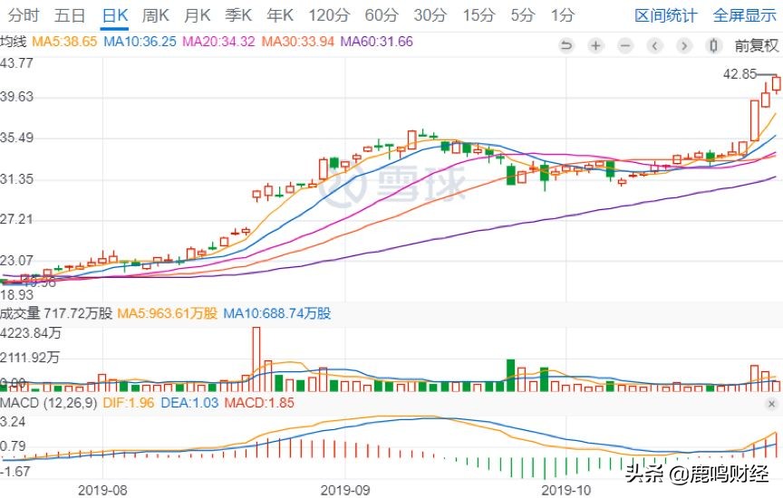 社交电商趋势与风口,社交电商寒冬里的一把火