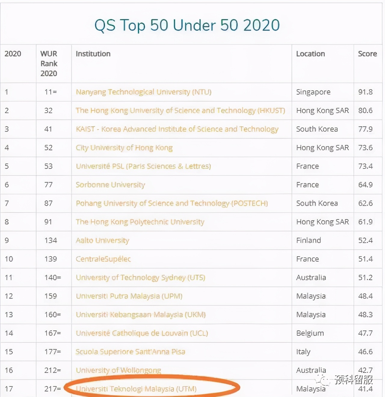马来西亚理工大学utm硕士专业,马来西亚理工大学utm本科申请条件