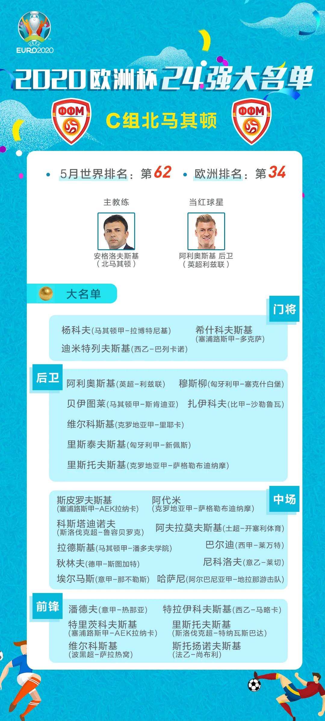欧洲杯24强国家队名单,2021欧洲杯赛程时间表4强