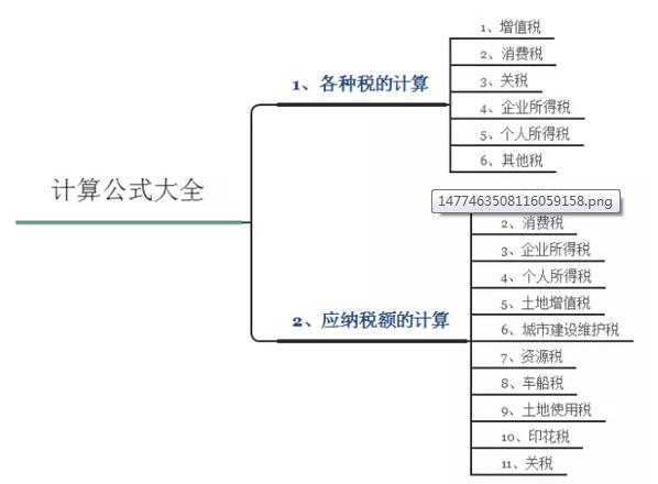 全税种政策解读,企业税种计算公式大全