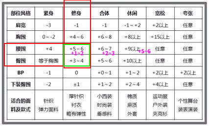 在淘宝上怎么选衣服好看,如何网上买衣服选到正确的尺码
