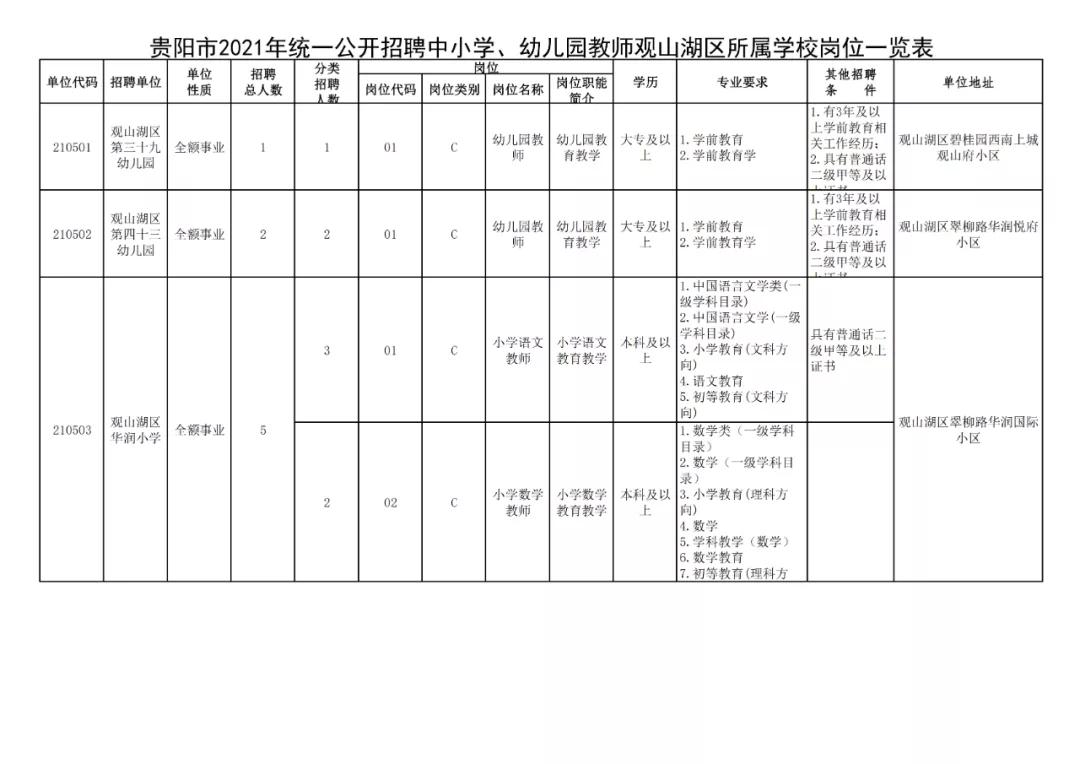 贵阳市2024年有教师招聘吗,贵阳市2024年教师招聘报考人数