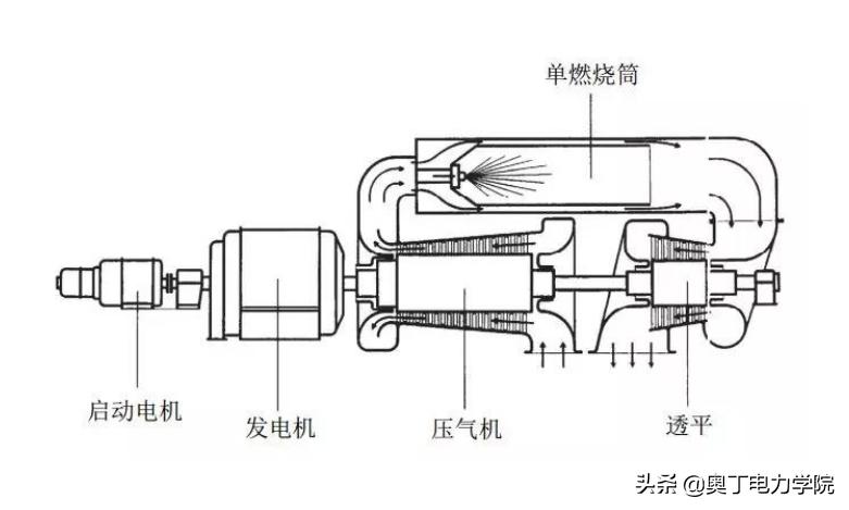 世界上最早的电是怎么来的,第一代电视的发展史